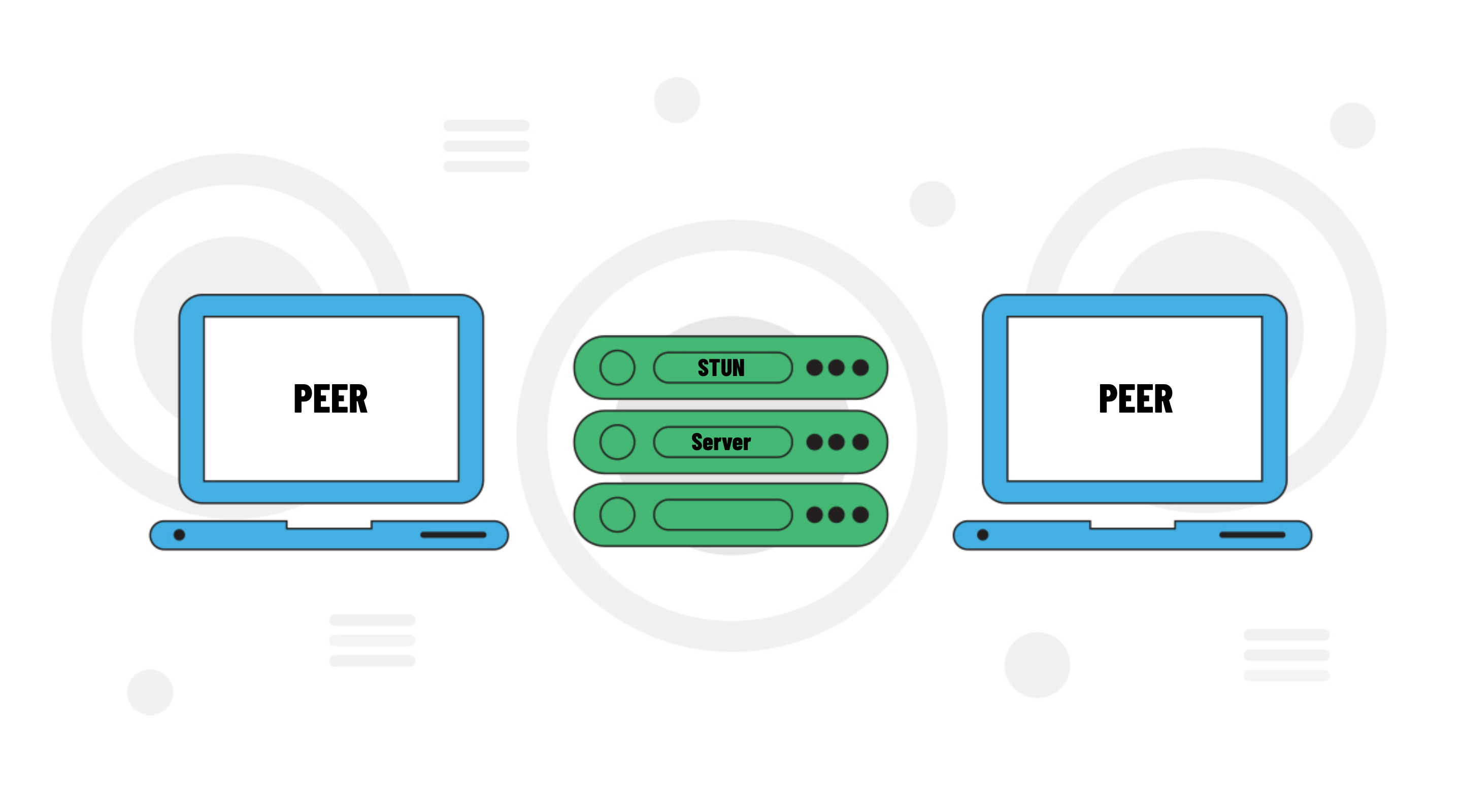 STUN 101: Establishing WebRTC Sessions Around Firewalls