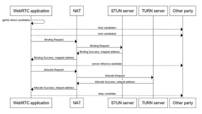 https://www.datocms-assets.com/41207/1647457833-ice-negotiation-1.png