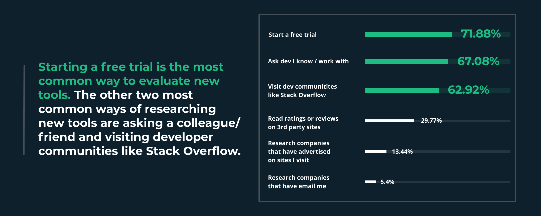 Stack Overflow Developer Survey Key Takeaways Catchy