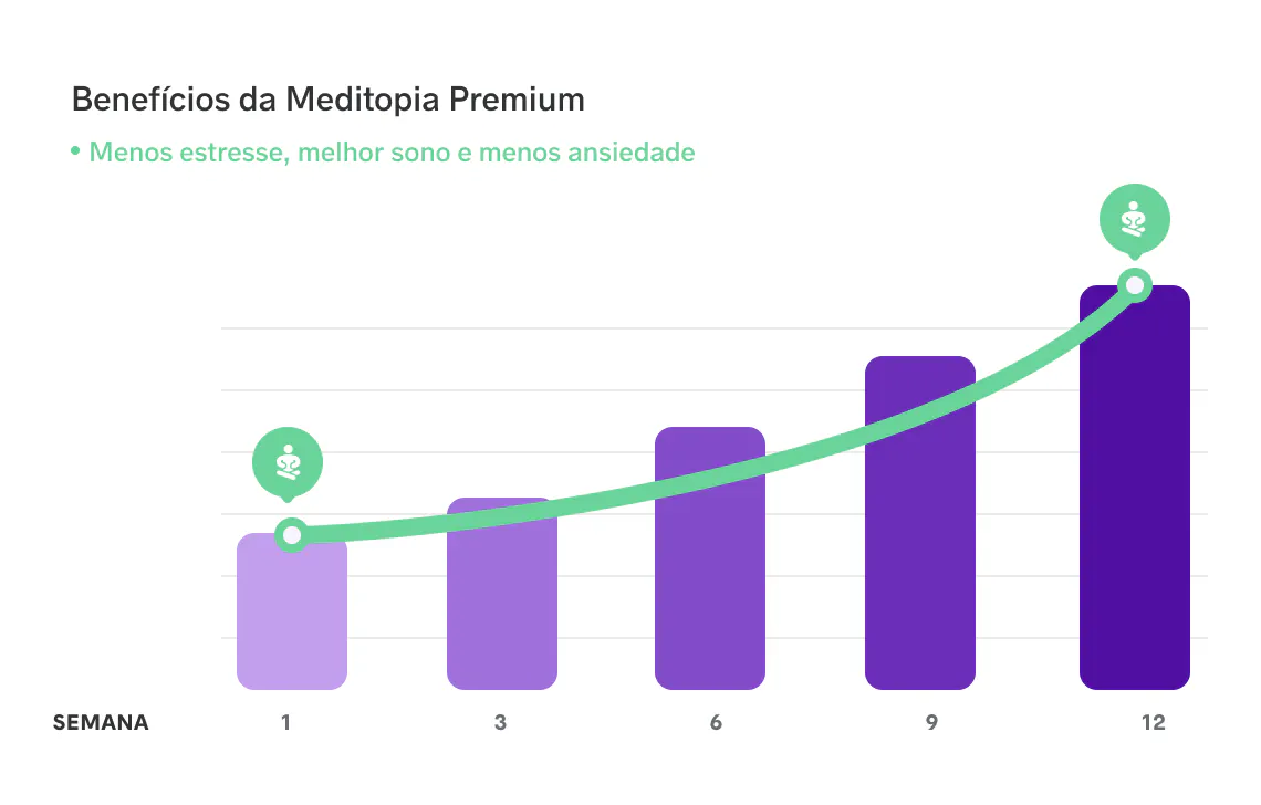 Quem Somos - Meditopia BR