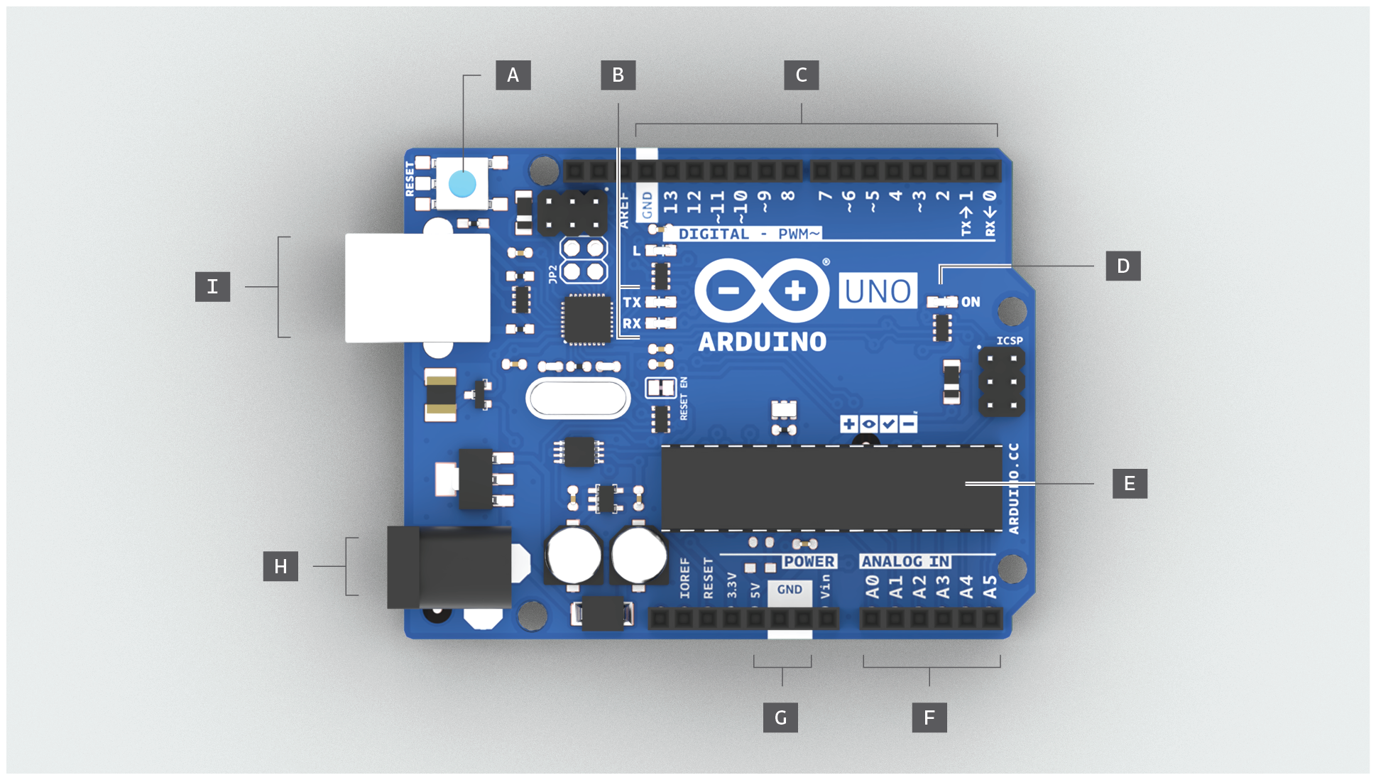 Bild: Arduino-Board