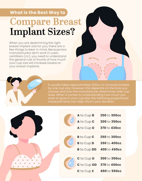 breast implant size chart