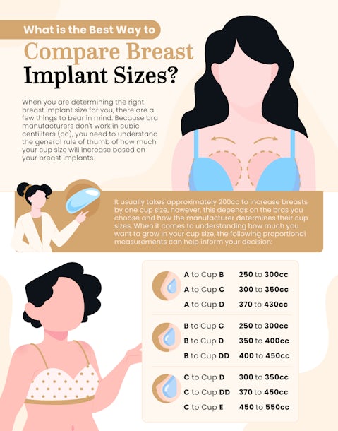 40d Cup Size Example Breast Implant Cup Size Chart – Breast Implant Sizing Guide – LWID