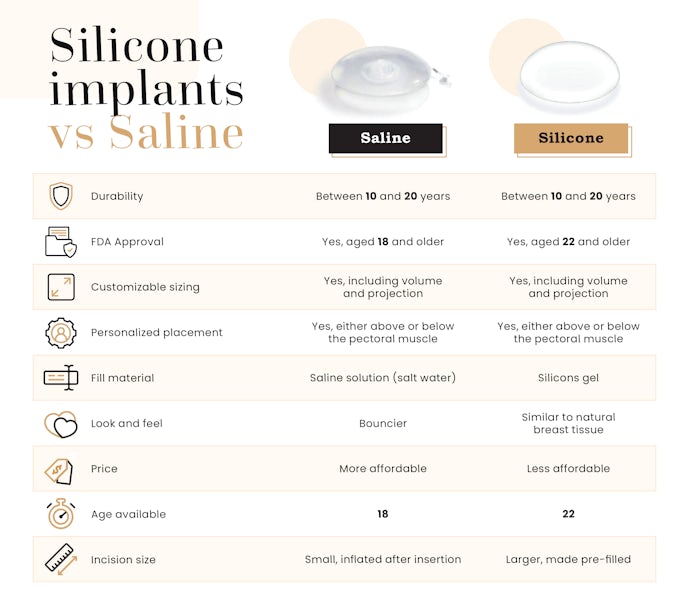 Silicone breast implant vs saline breast implant chart
