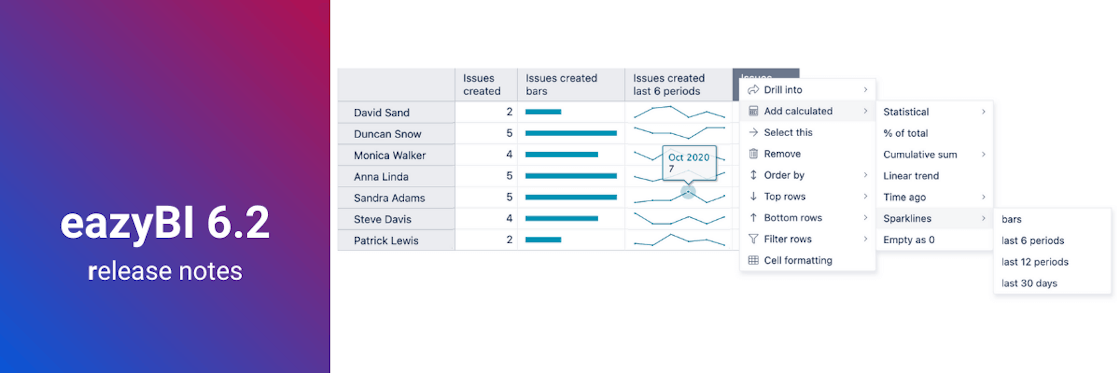 eazyBI 6.2–Sparklines, Cell Formatting, and More