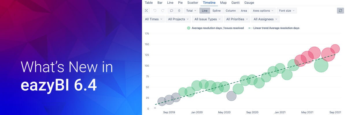 eazyBI 6.4 – Hierarchies & Conditional Chart Formatting