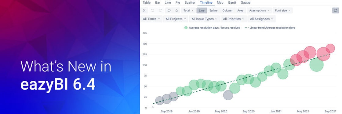 eazyBI 6.4 – Hierarchies & Conditional Chart Formatting