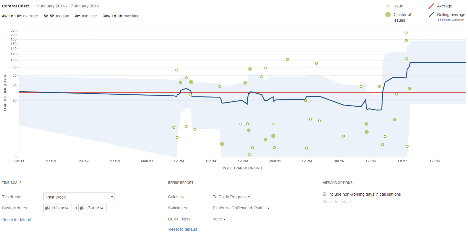 Jira control chart