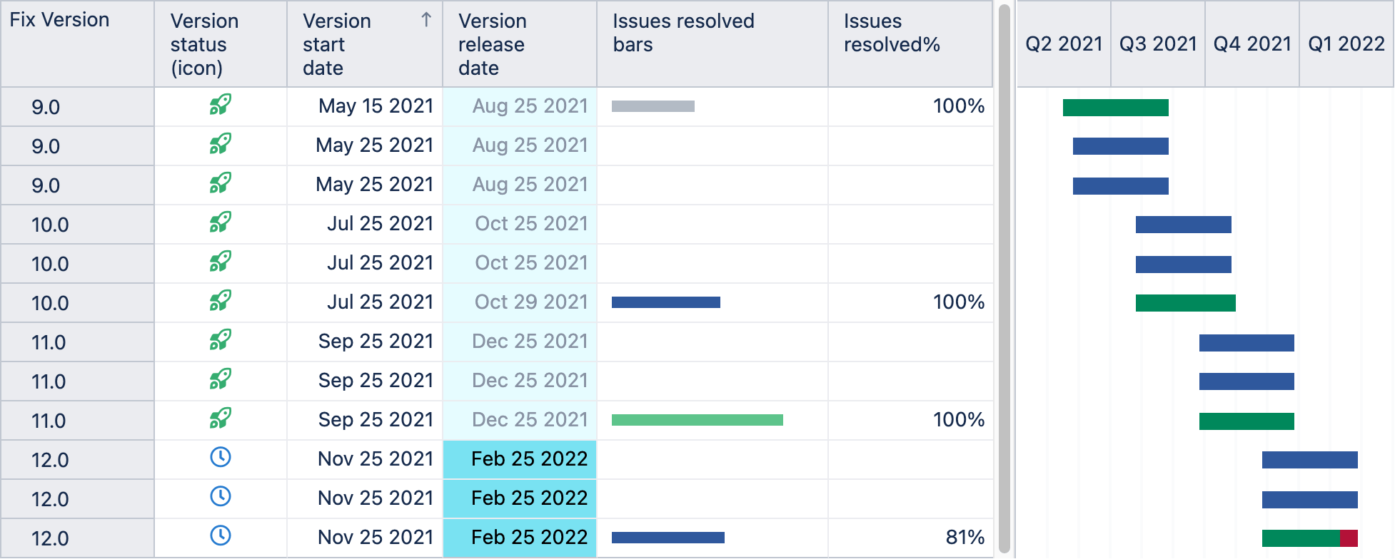 Gantt Charts