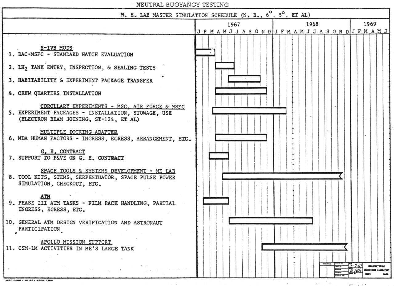 Gantt charts with the development of computers