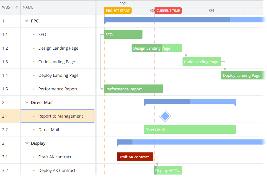 Keeping Gantt projects on track