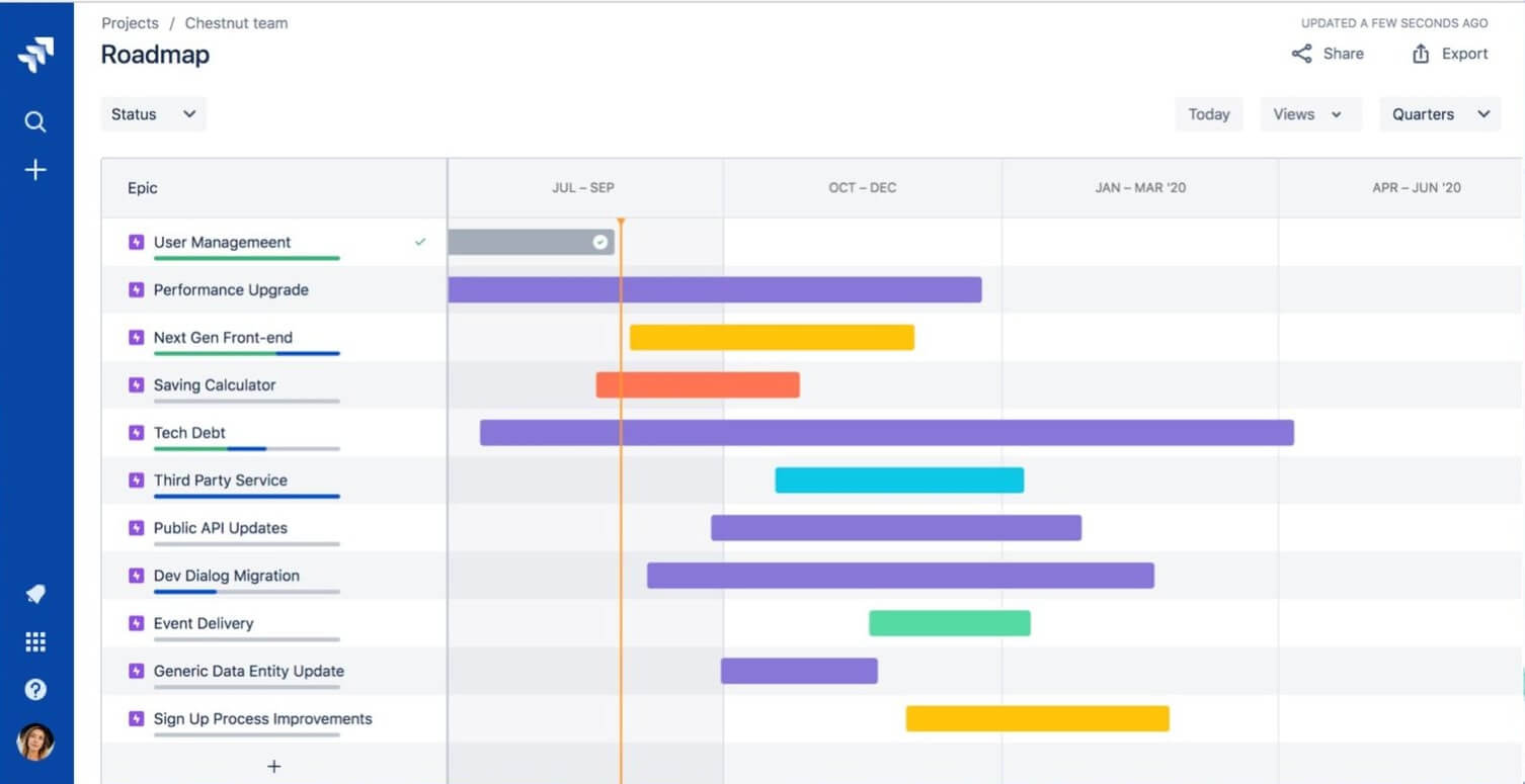 Gantt Charts vs Project Roadmaps