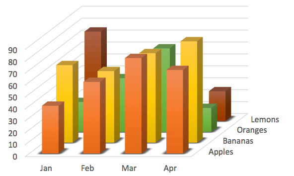 3D Data Visualization chart type