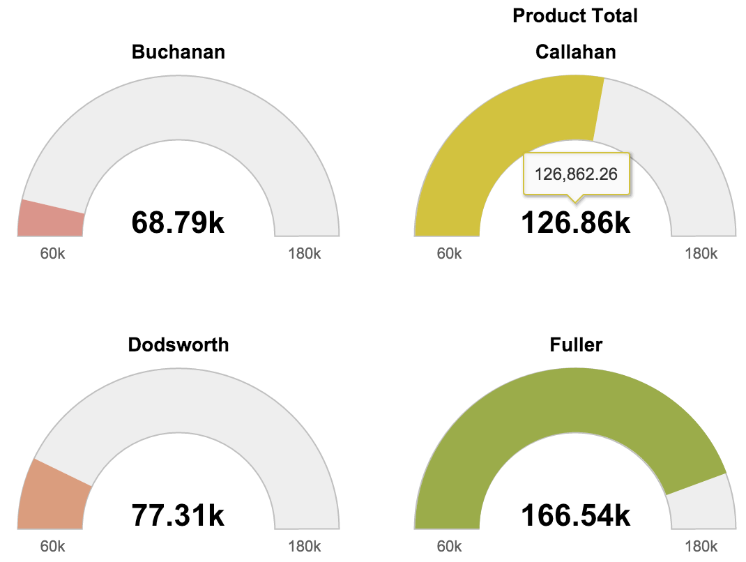 The Changing Goals of Data Visualization