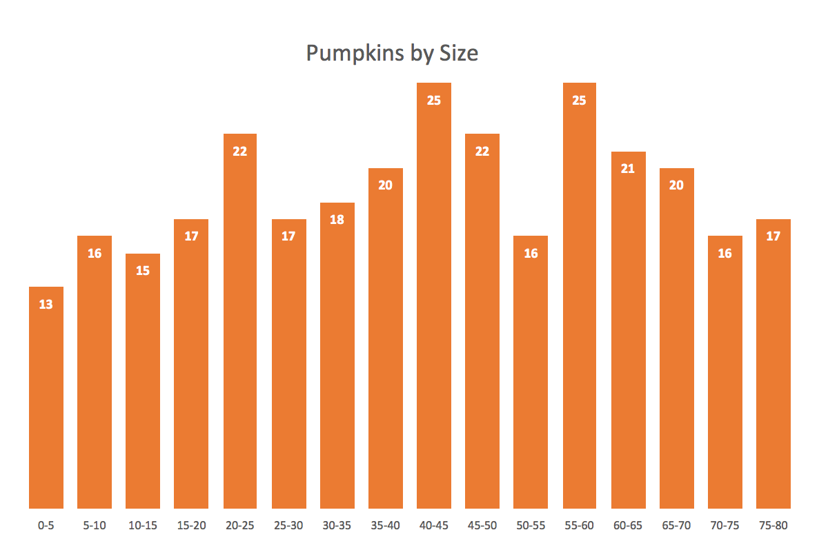 Column Histograms