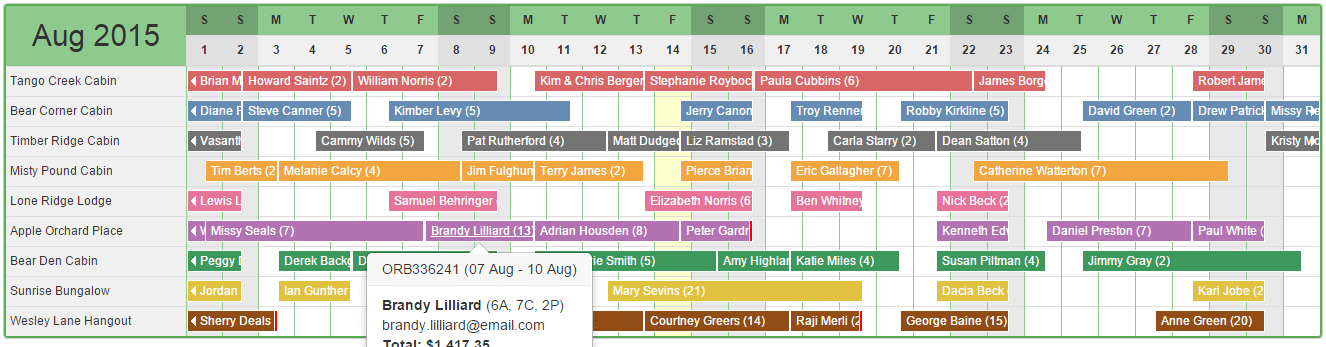 Advanced Gantt Charts