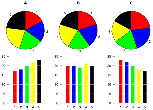 Pie Chart angles