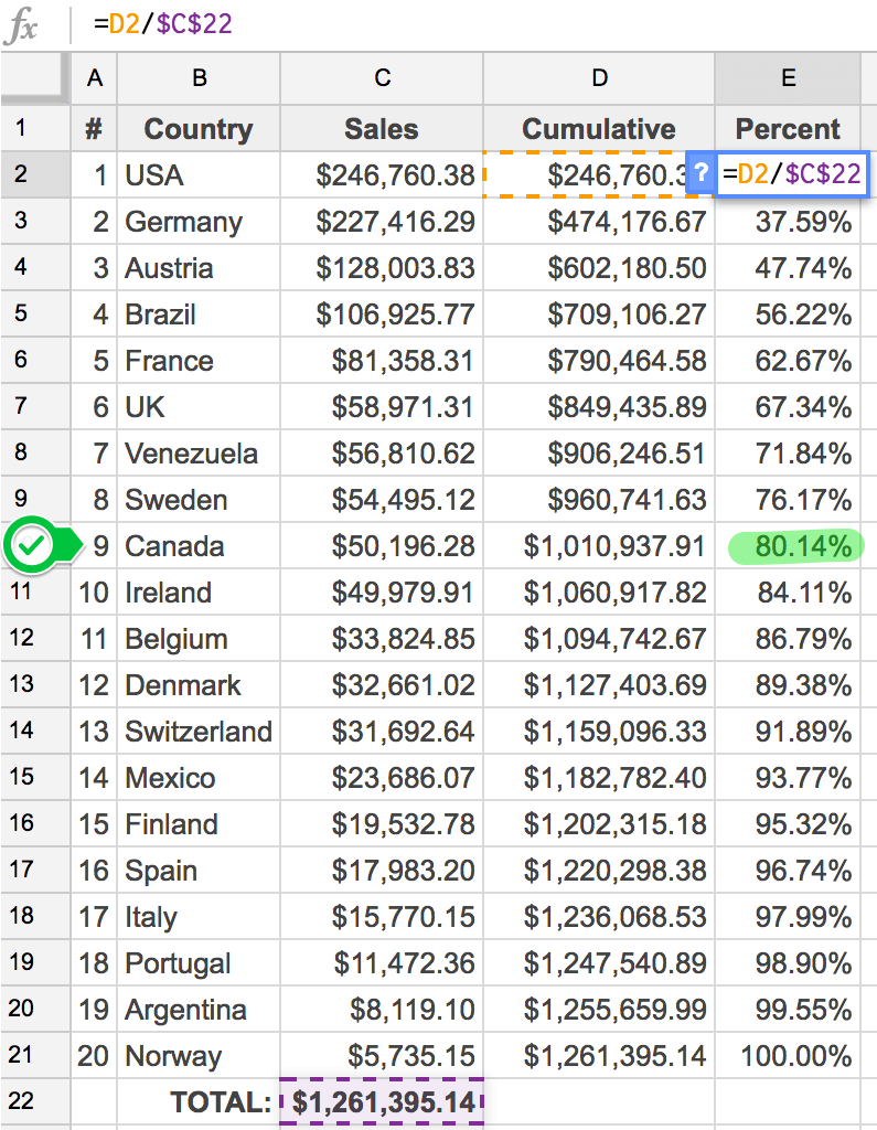 How to find the cumulative percent