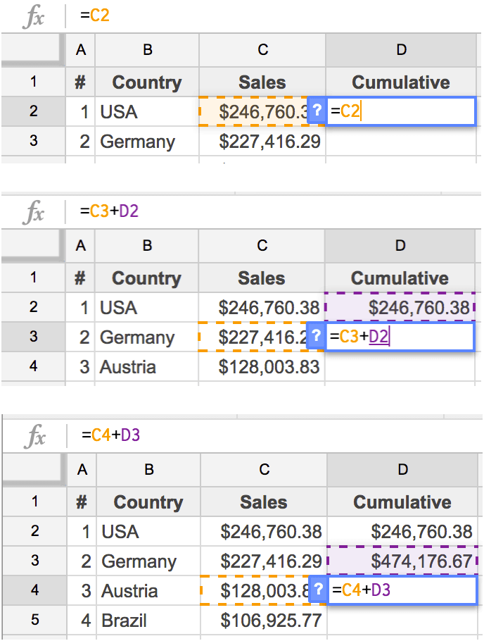 Cumulative percentage formula in Excel