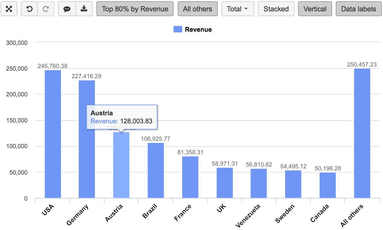 Revenue Graph