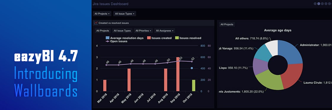 eazyBI 4.7 – Introducing Wallboards