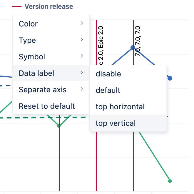 Adding Vertical Data Label in eazyBI