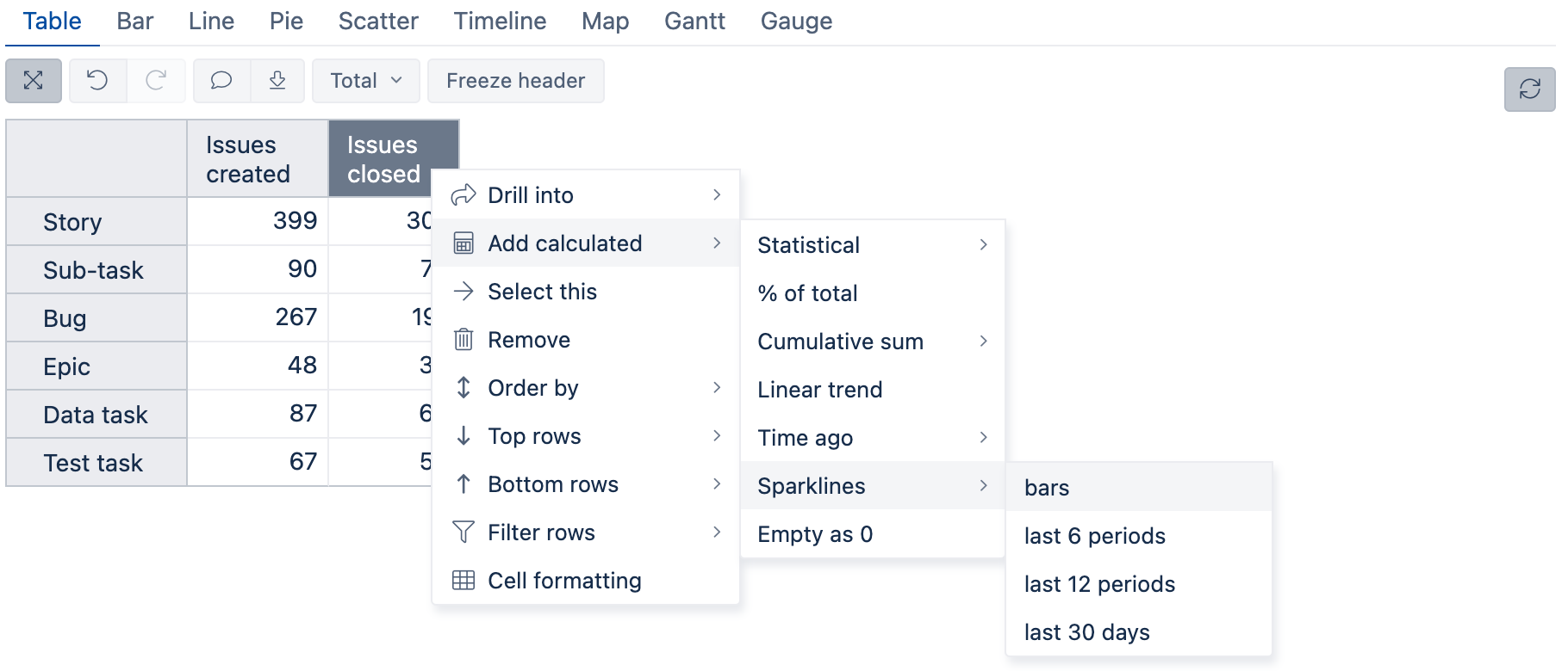 Add Bars in Sparklines in eazyBI