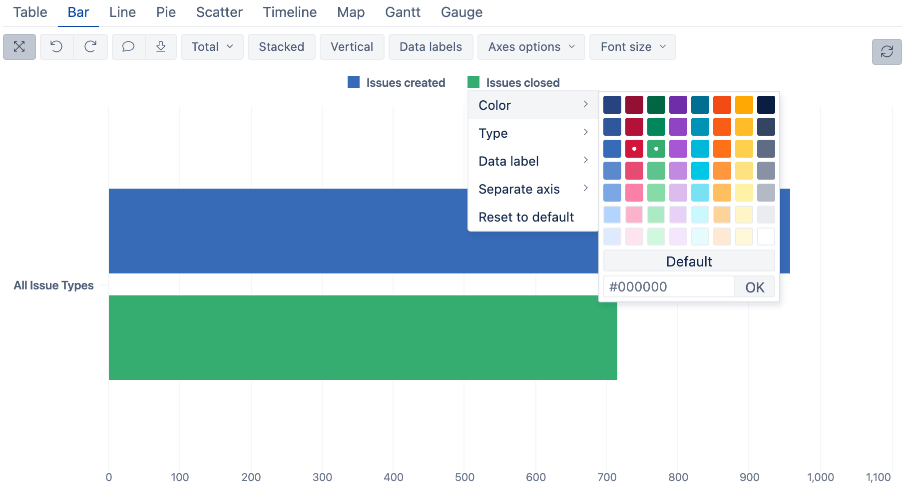 Custimize chart in eazyBI