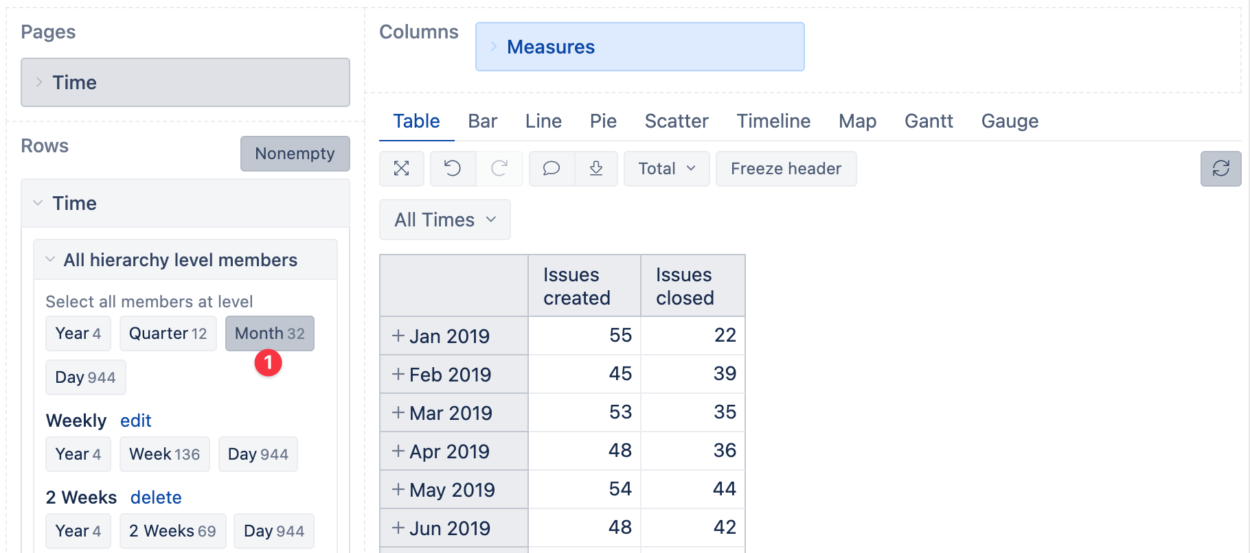 Line Charts and Trends in eazyBI