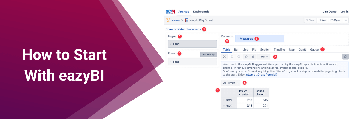 eazyBI Custom Jira Reports