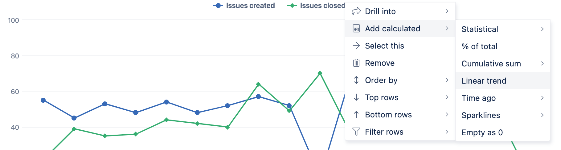 Enable Trendlines in eazyBI