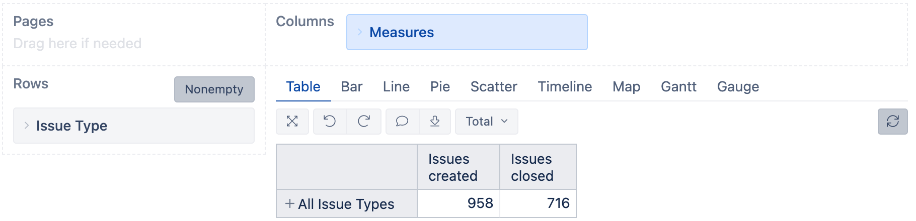 eazyBI has predefined standard and custom measures