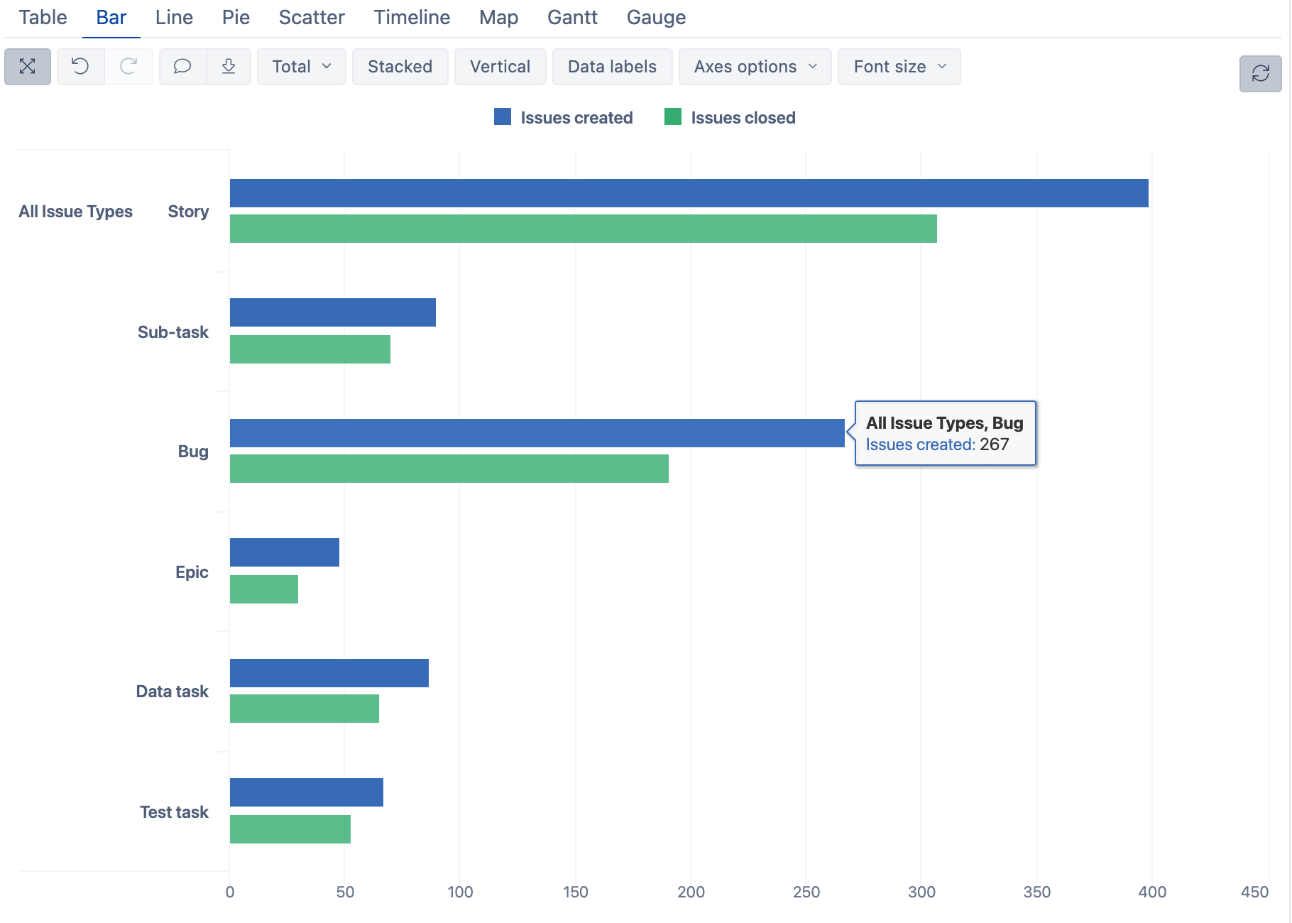 Explore your data in eazyBI