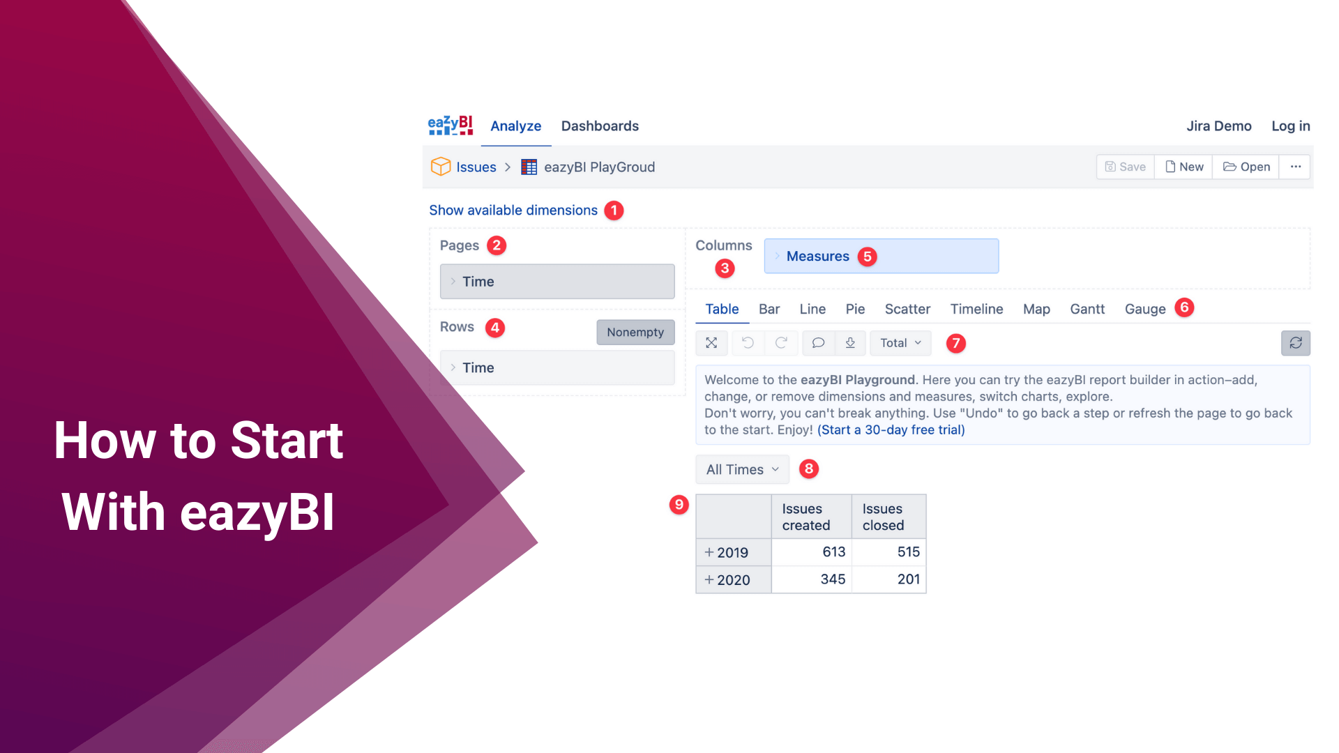Custom Jira Reports: How to Create Jira Reports with eazyBI?