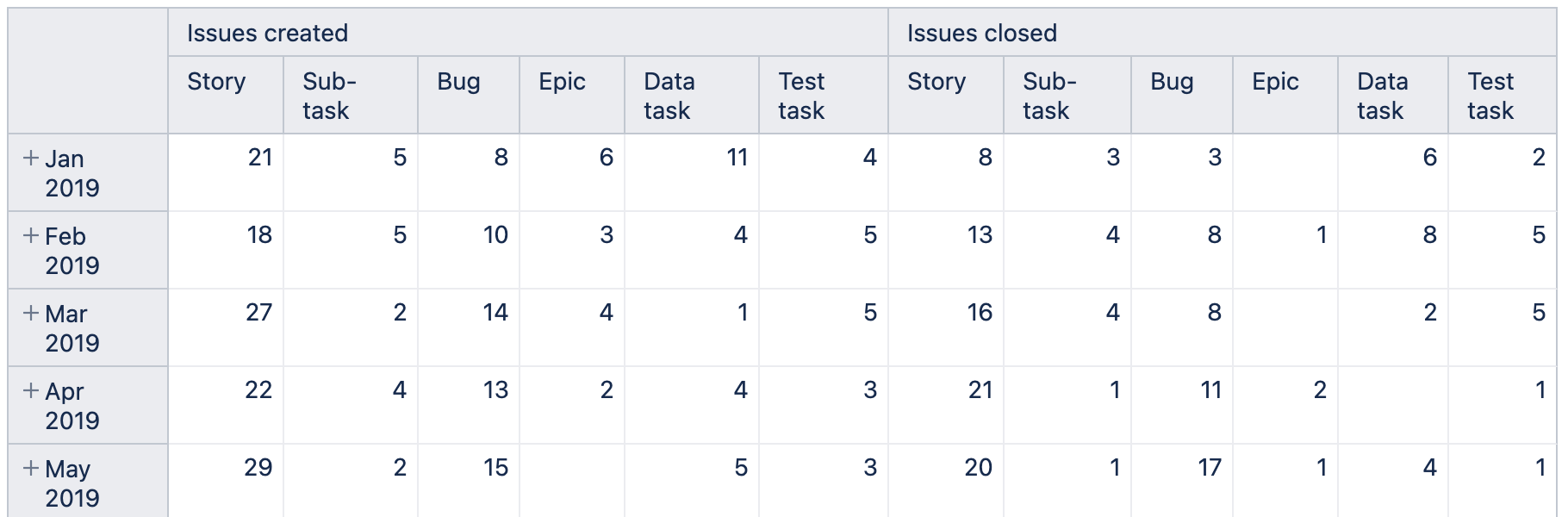 Multi Dimensional Pivot Table in eazyBI