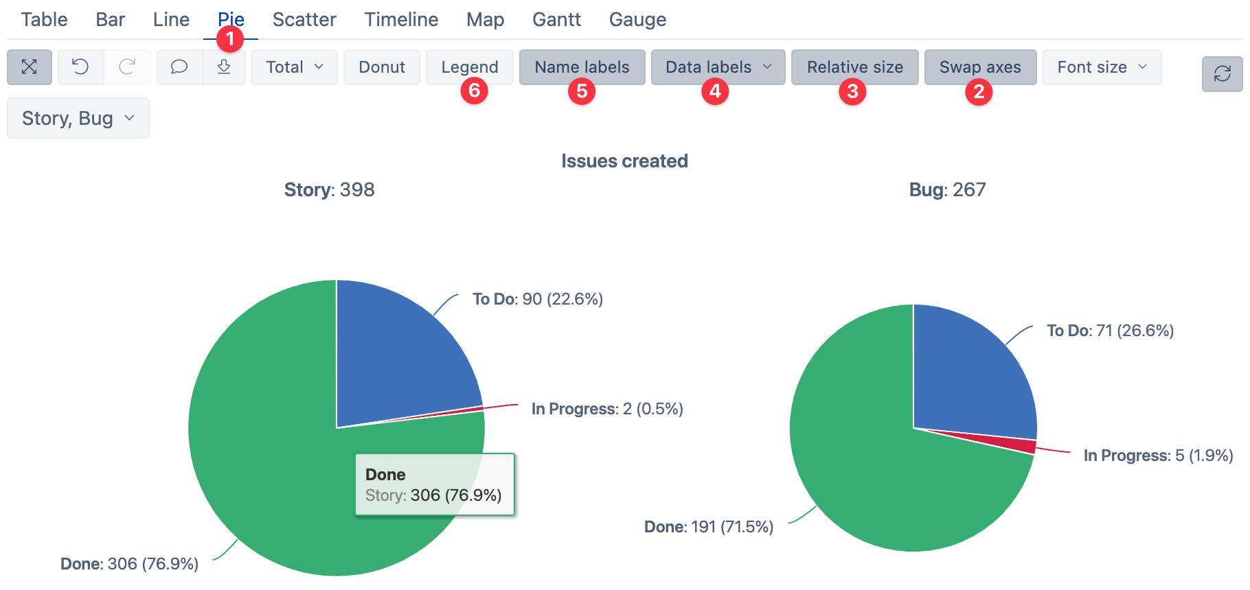 Create Pie Charts in eazyBI