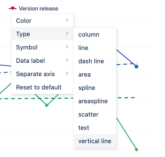 Select Vertical Line in eazyBI
