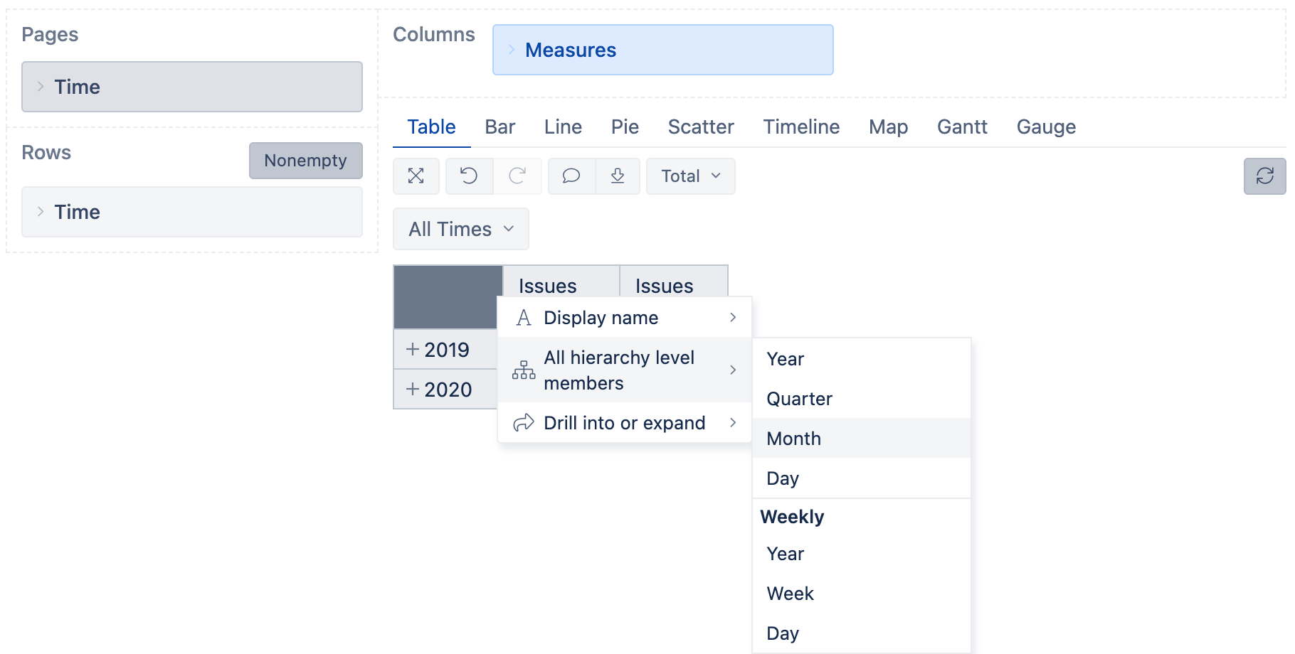 Heatmaps in eazyBI