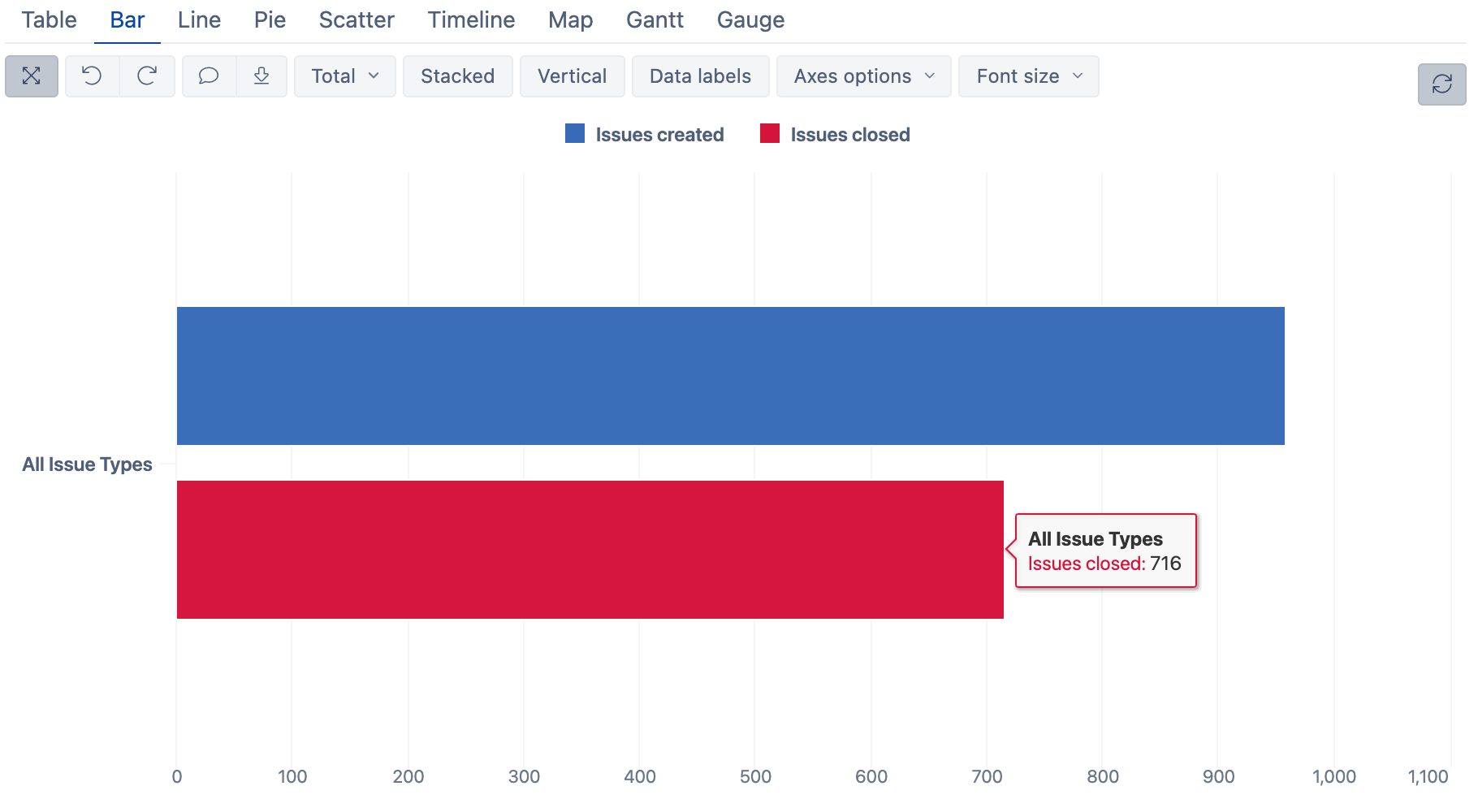 Convert table into bar chart - eazyBI