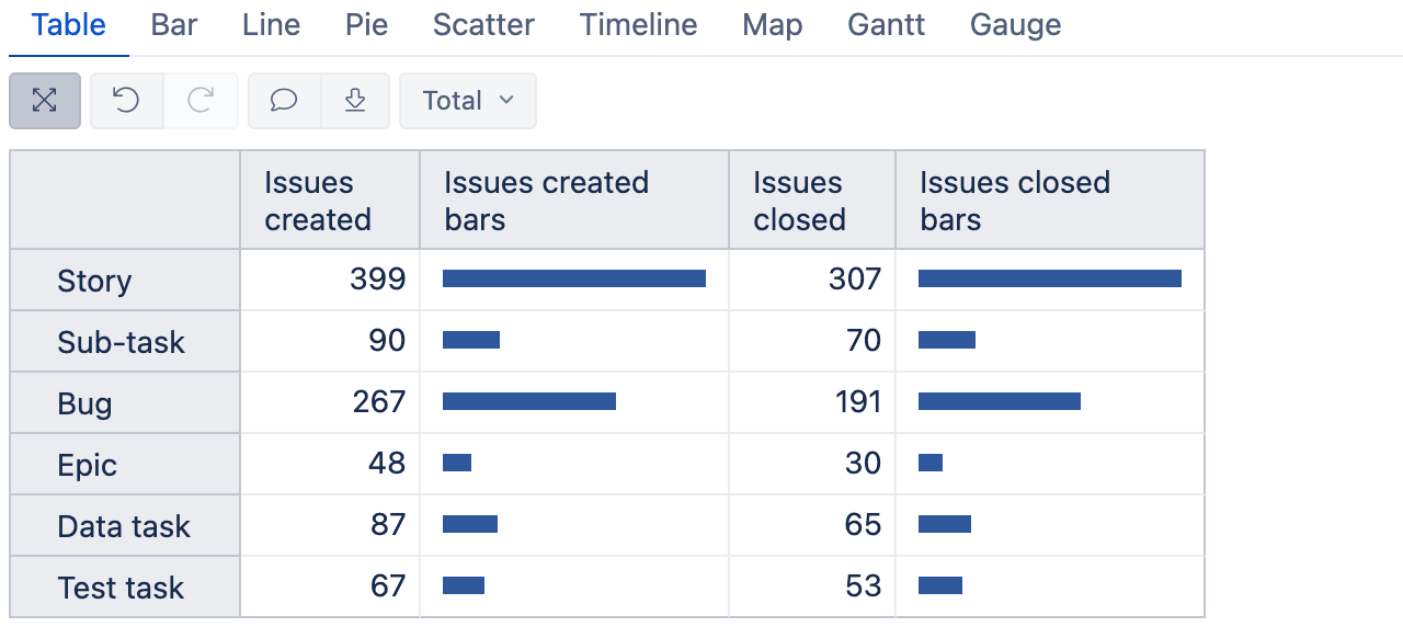Issues Created Bars in Sparklines - eazyBI