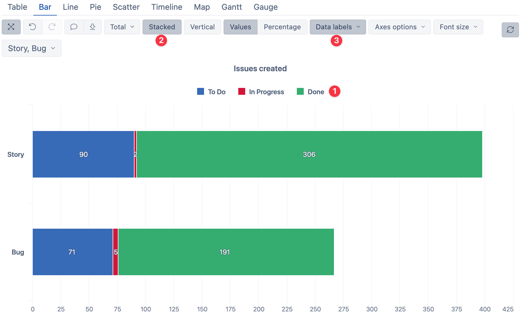 Advanced Charts Final Status in eazyBI