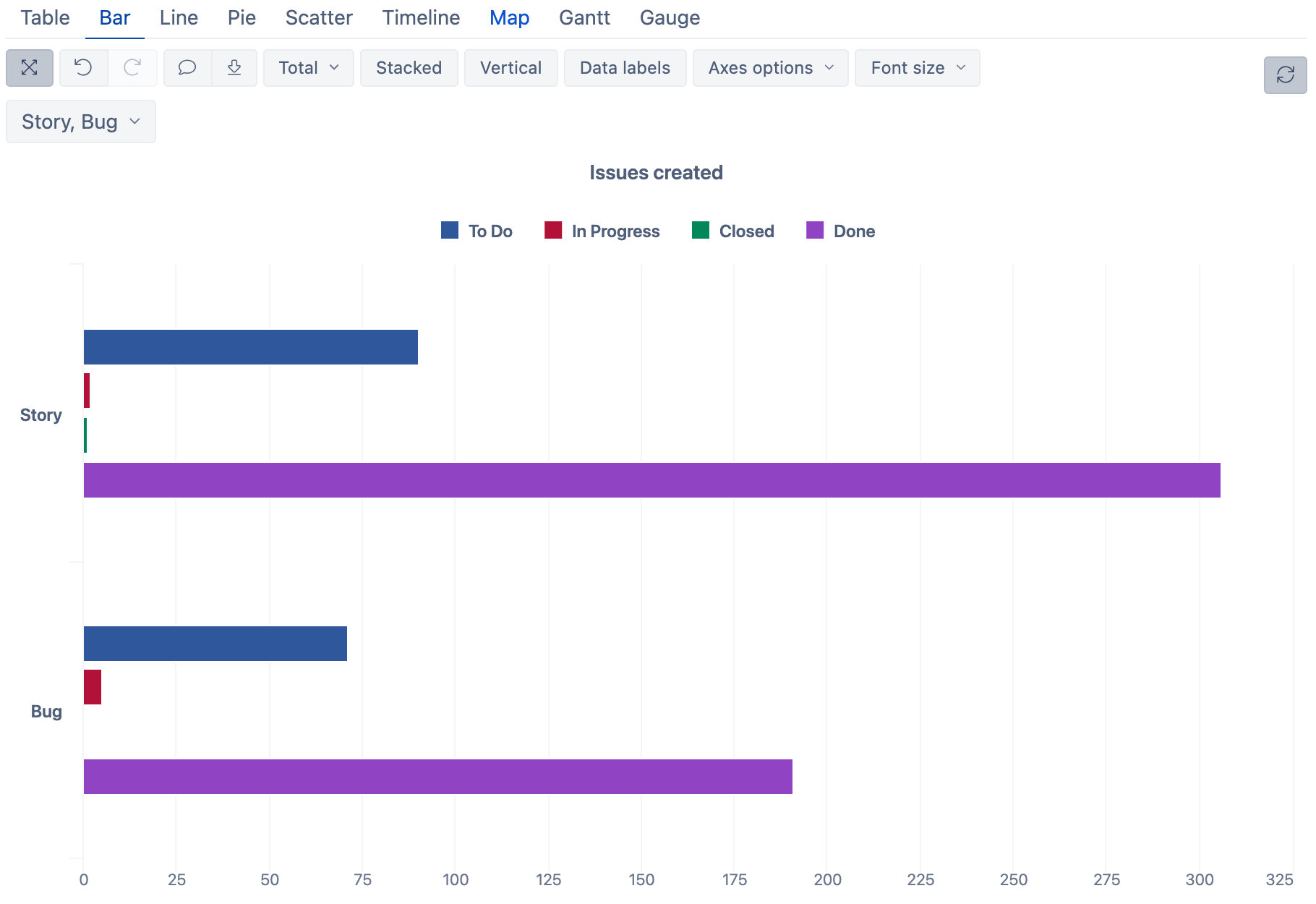 eazyBI Advanced Charts