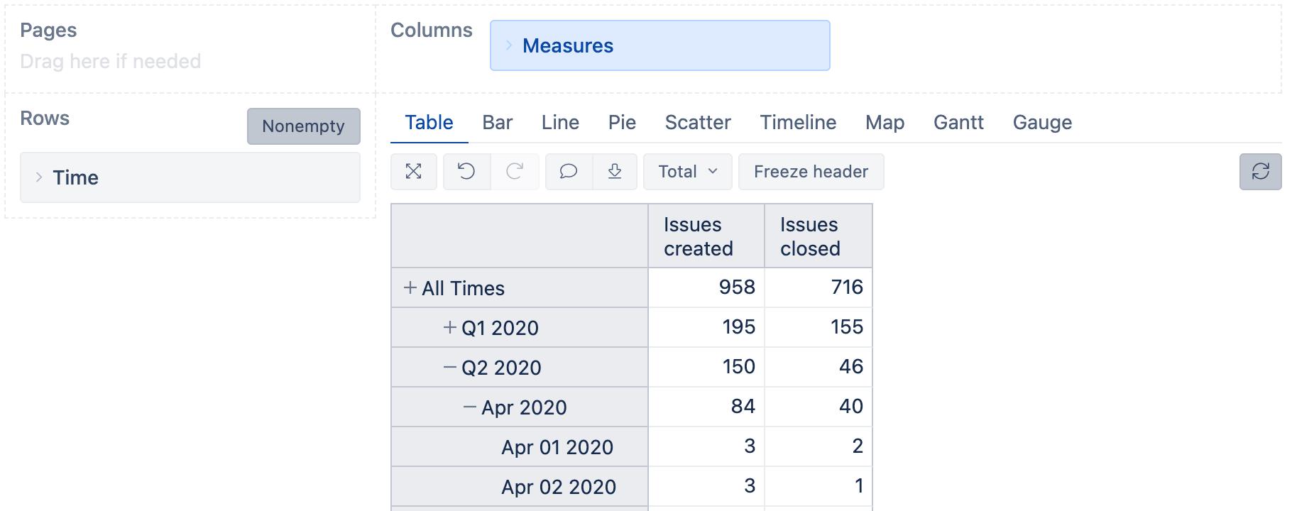 Time dimension hierarchy in Jira reports - eazyBI