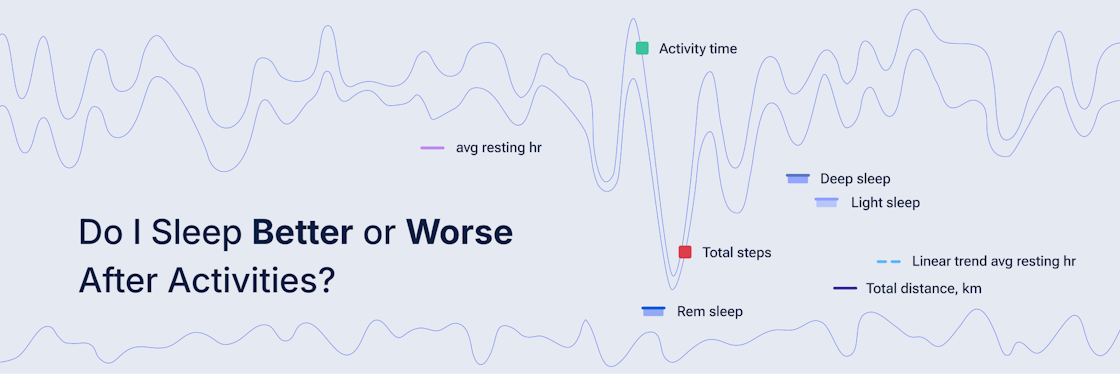 Do I Sleep Better or Worse after Activities?