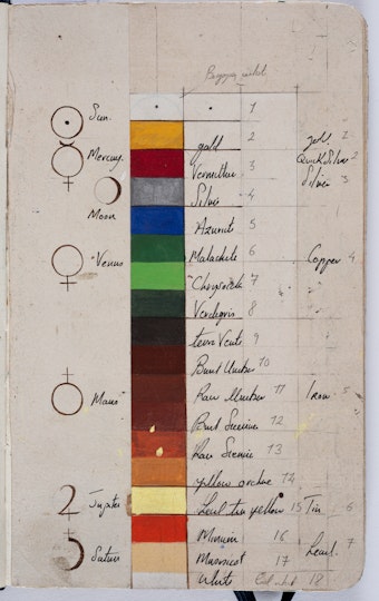 A page of a book with a bar graph of different colours, each annotated with its colour name. The names of the Sun, Moon and some planets appear alongside.