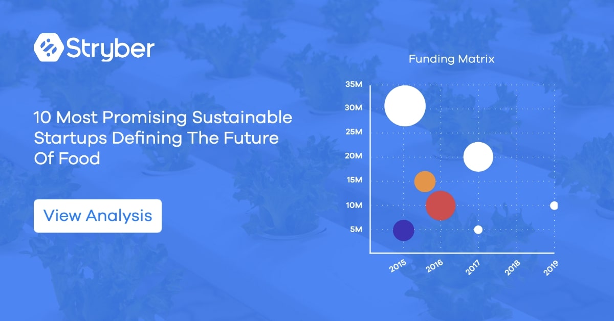 Header image and chart for an article about sustainable food startups
