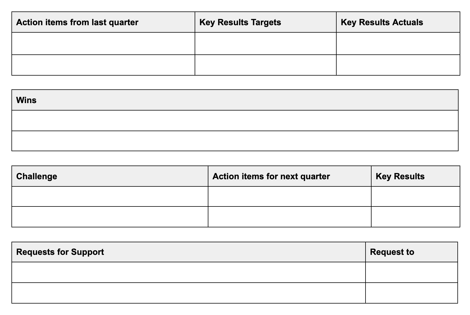 A screenshot of WAR table template