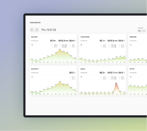 Home monitor - etusivu