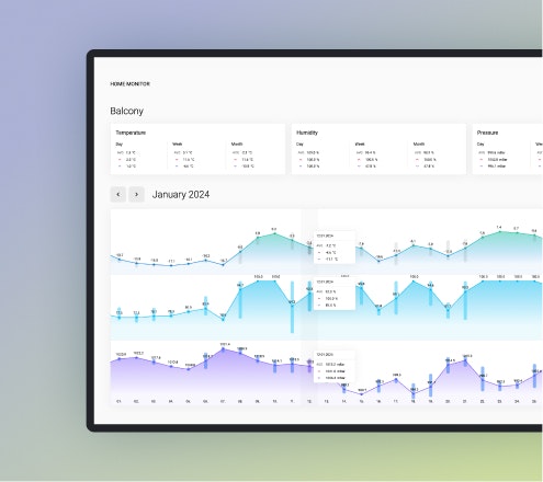 Home monitor - device page