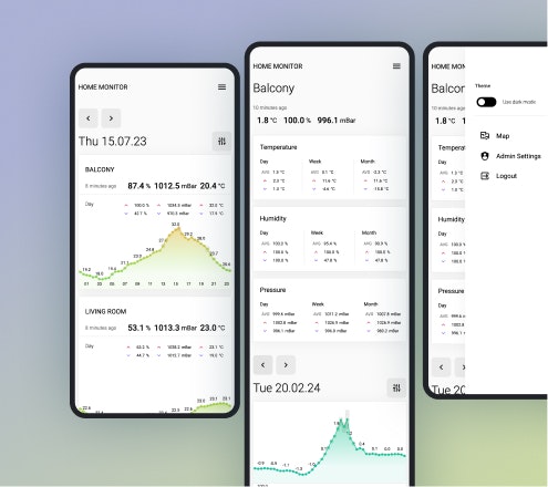 Home monitor - mobile views
